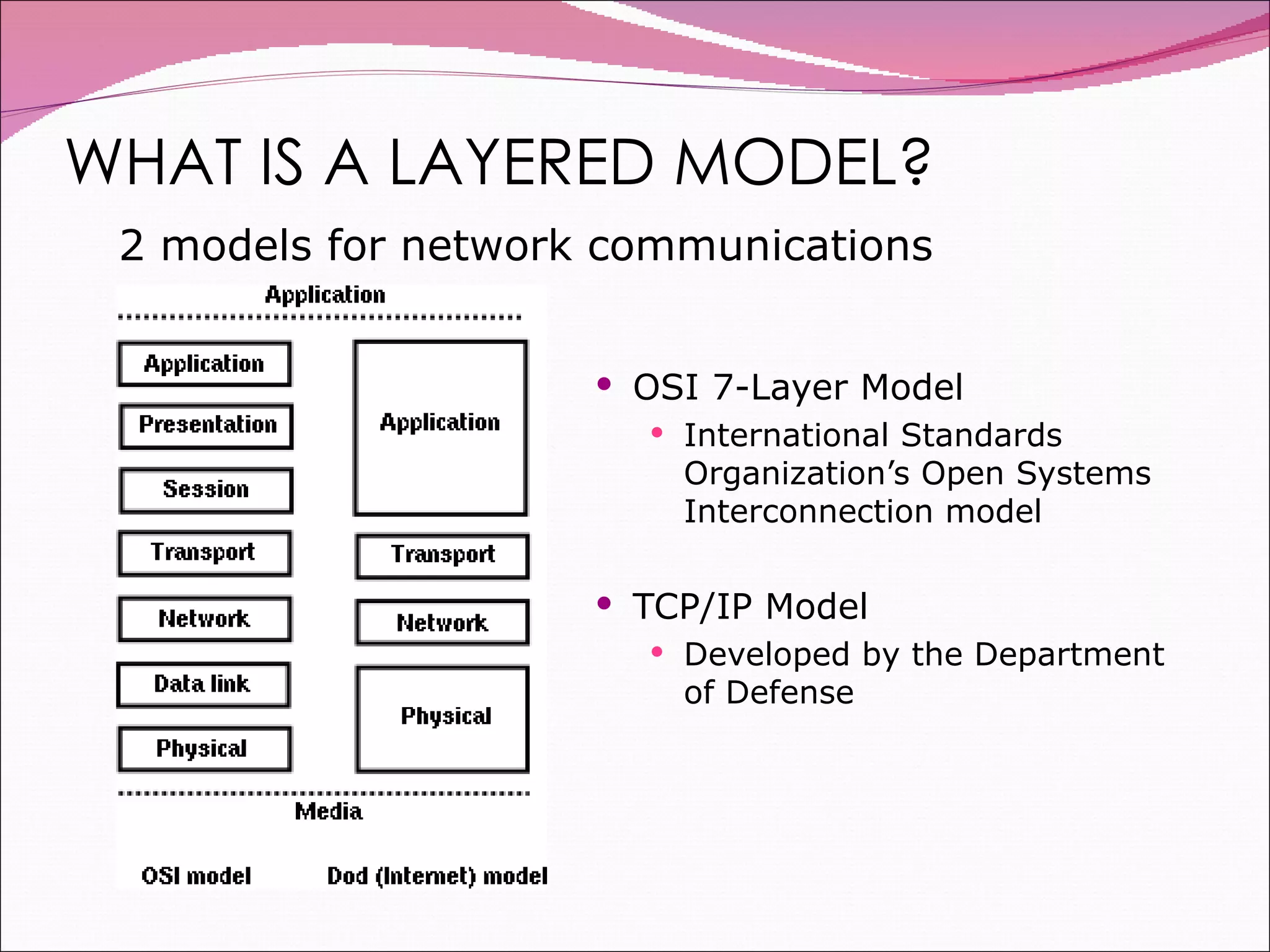 WHAT IS A LAYERED MODEL? OSI 7-Layer Model International Standards Organization’s Open Systems Interconnection model  TCP/IP Model Developed by the Department of Defense 2 models for network communications 