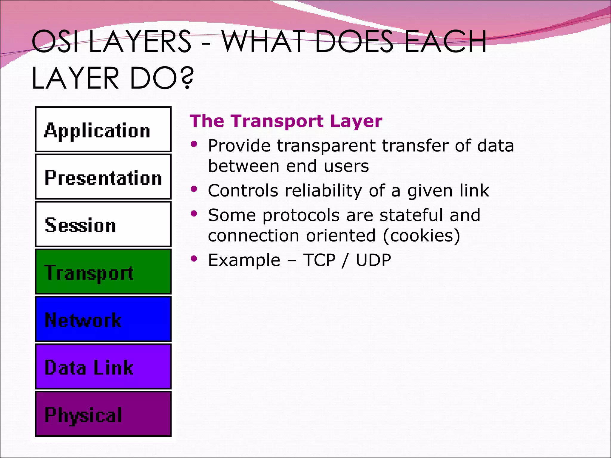 OSI LAYERS - WHAT DOES EACH LAYER DO? The Transport Layer Provide transparent transfer of data between end users  Controls reliability of a given link  Some protocols are stateful and connection oriented (cookies) Example – TCP / UDP 