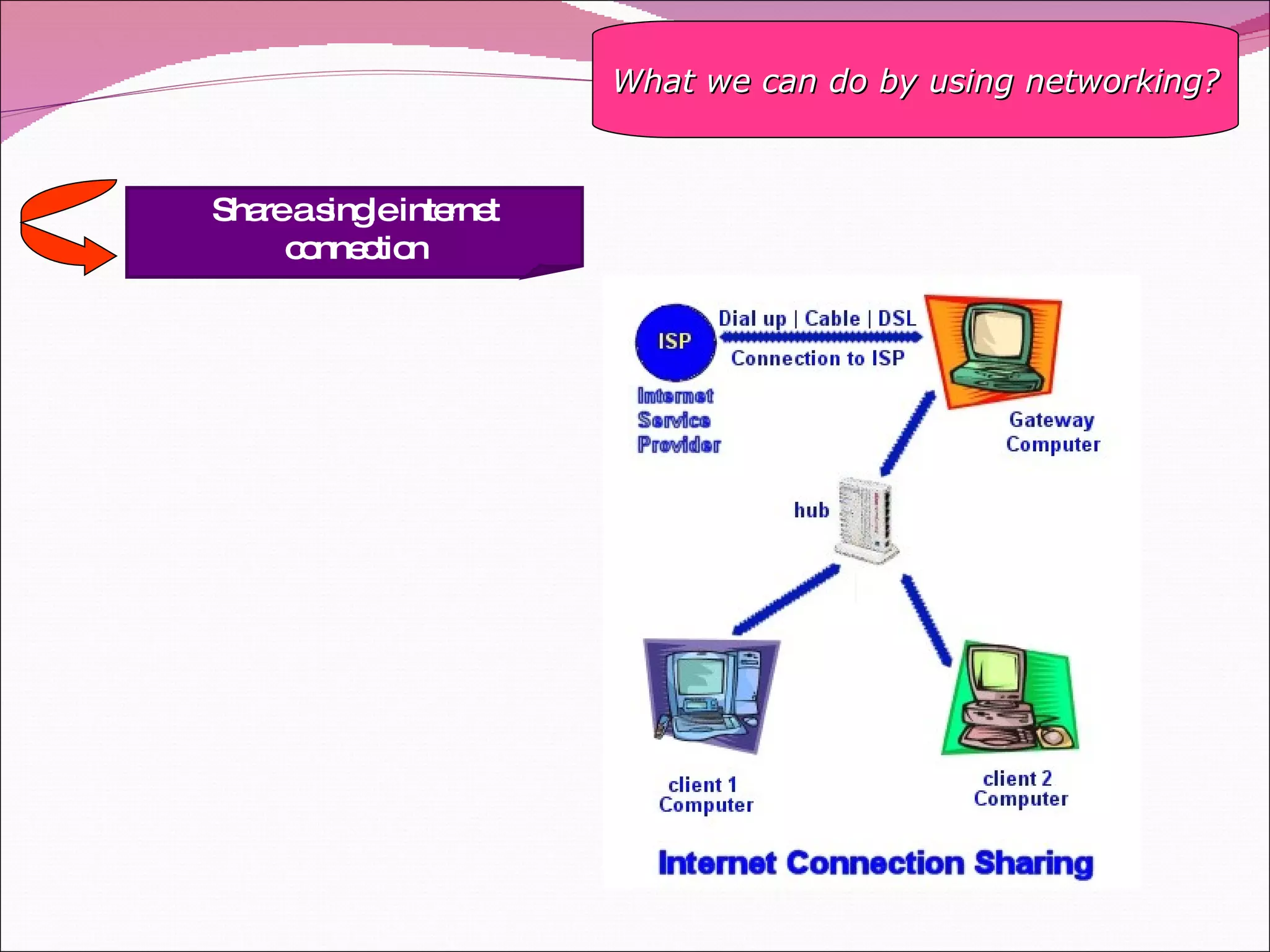 What we can do by using networking? Share a single internet connection 