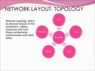 NETWORK LAYOUT- TOPOLOGY Network topology refers to physical layout of the computers, cables, resources and how those components communicate with each other. 