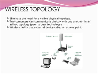 WIRELESS TOPOLOGY Eliminate the need for a visible physical topology. Two computers can communicate directly with one another  in an ad hoc topology (peer to peer technology) Wireless LAN – use a central device called an access point. 