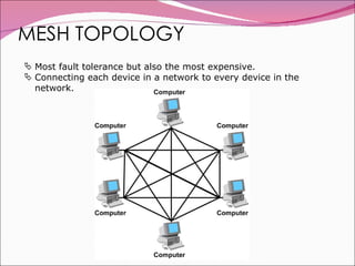 MESH TOPOLOGY Most fault tolerance but also the most expensive. Connecting each device in a network to every device in the network. 