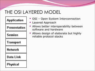 THE OSI LAYERED MODEL OSI – Open System Interconnection Layered Approach Allows better interoperability between software and hardware Allows design of elaborate but highly reliable protocol stacks 