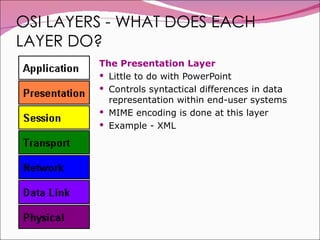 OSI LAYERS - WHAT DOES EACH LAYER DO? The Presentation Layer Little to do with PowerPoint Controls syntactical differences in data representation within end-user systems MIME encoding is done at this layer Example - XML 