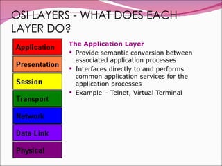 OSI LAYERS - WHAT DOES EACH LAYER DO? The Application Layer Provide semantic conversion between associated application processes Interfaces directly to and performs common application services for the application processes  Example – Telnet, Virtual Terminal 