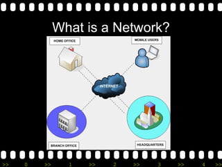 What is a Network? 