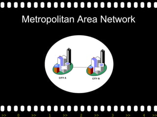 Metropolitan Area Network 