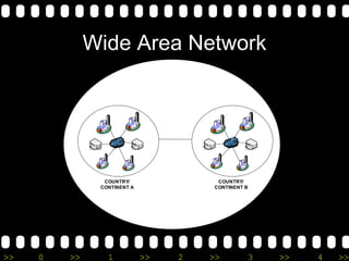 Wide Area Network 