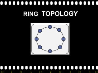RING  TOPOLOGY 