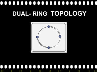 DUAL- RING  TOPOLOGY 