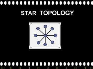 STAR  TOPOLOGY 