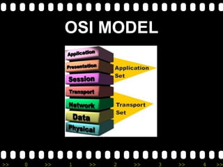 OSI MODEL 