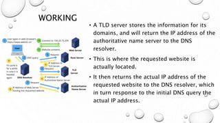 Local Tld Domain Name System and Dynamic Host Configuration Protocol.pptx