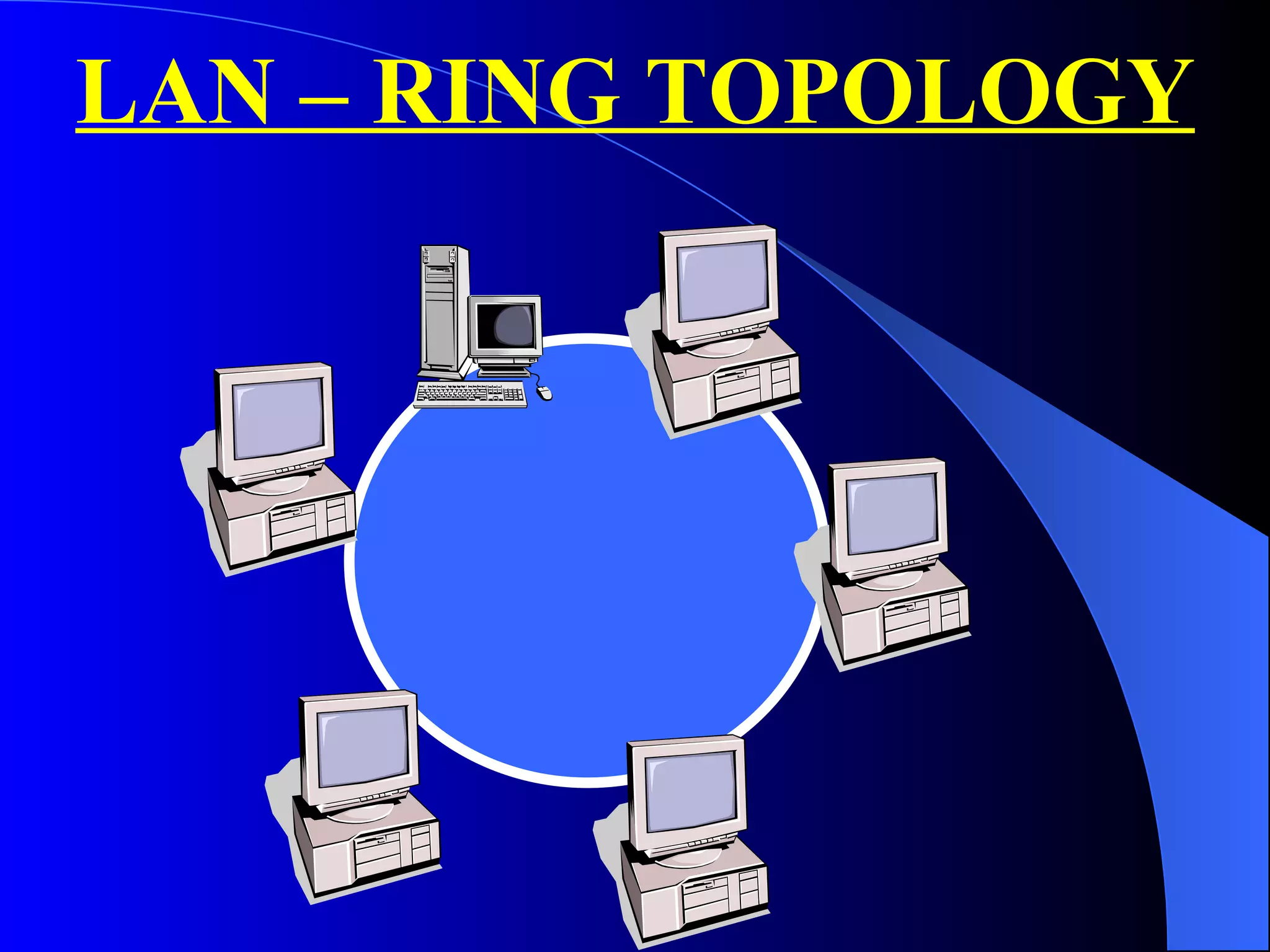 LAN – RING TOPOLOGY 