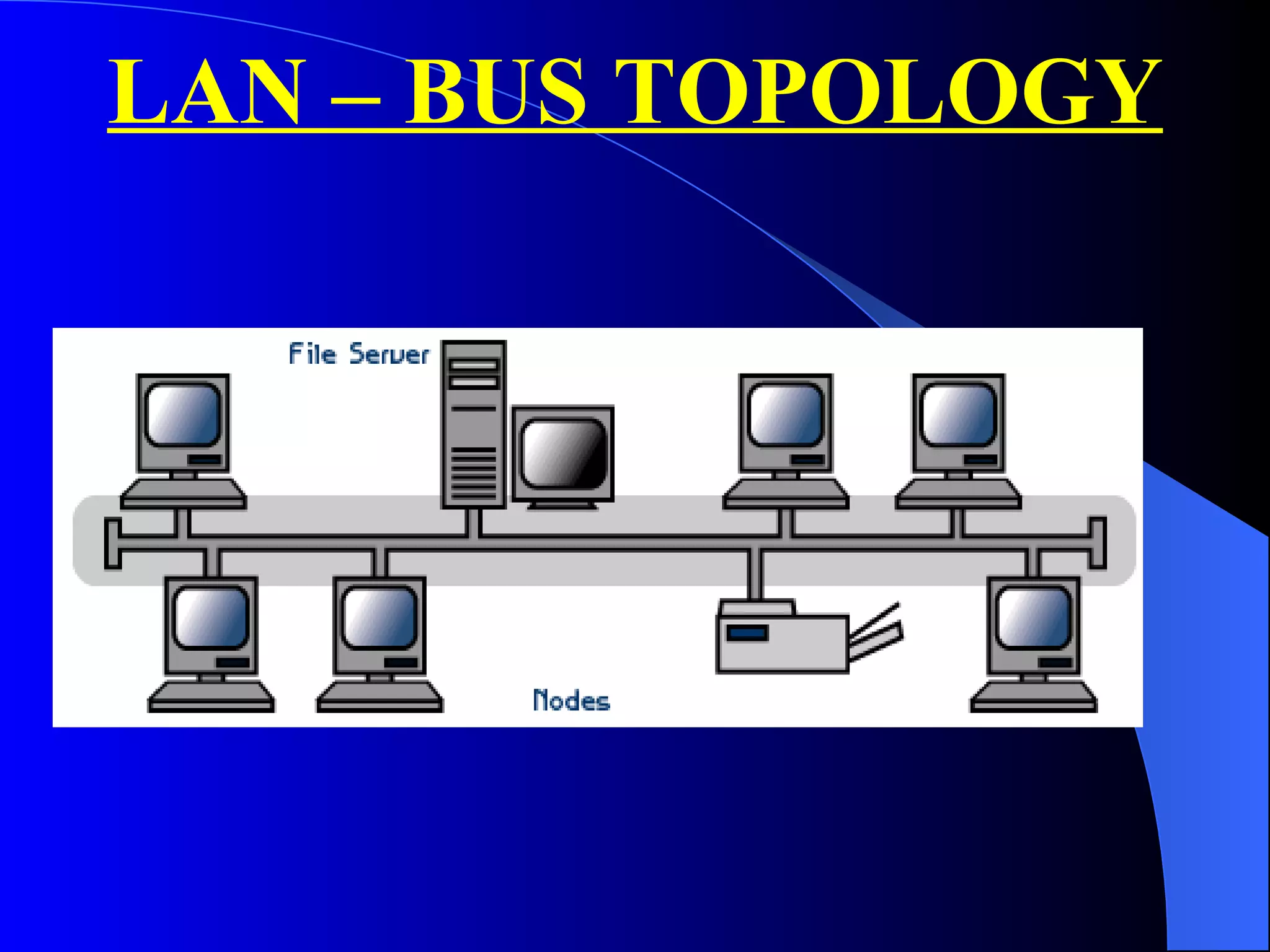 LAN – BUS TOPOLOGY 