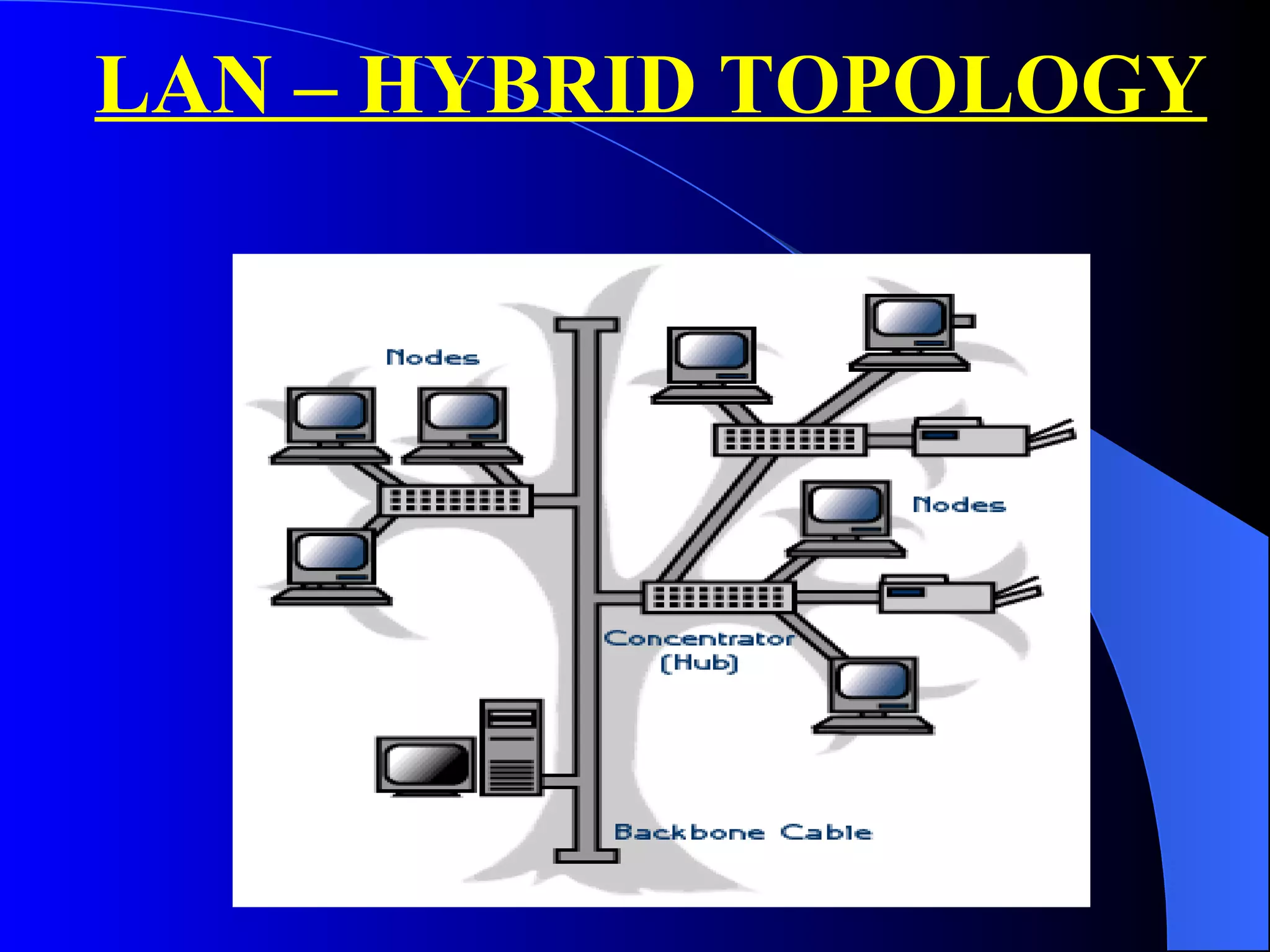 LAN – HYBRID TOPOLOGY 