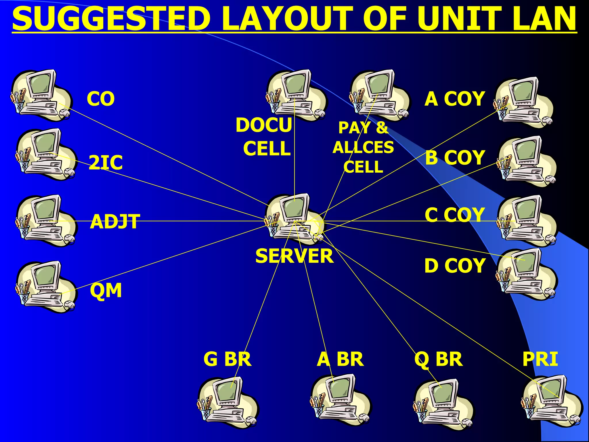 SUGGESTED LAYOUT OF UNIT LAN SERVER ADJT QM 2IC CO DOCU  CELL PAY & ALLCES CELL D COY A COY B COY C COY G BR PRI  Q BR A BR 