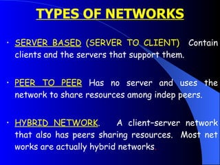 TYPES OF NETWORKS SERVER BASED  (SERVER TO CLIENT)   Contain clients and the servers that support them. PEER TO PEER  Has no server and uses the network to share resources among indep peers. HYBRID NETWORK .  A client–server network that also has peers sharing resources.  Most net works are actually hybrid networks .  