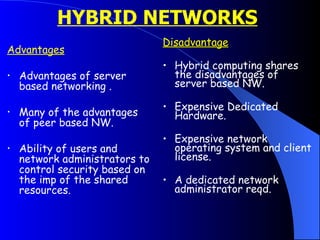 HYBRID NETWORKS   Advantages Advantages of server  based networking . Many of the advantages of peer based NW. Ability of users and network administrators to control security based on the imp of the shared resources. Disadvantage Hybrid computing shares the disadvantages of server based NW.  Expensive Dedicated Hardware. Expensive network operating system and client license. A dedicated network administrator reqd. 