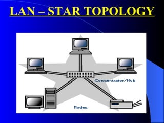 LAN – STAR TOPOLOGY 