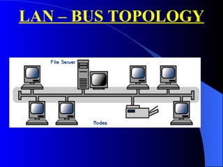 LAN – BUS TOPOLOGY 