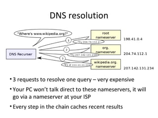 DNS resolution 3 requests to resolve one query – very expensive Your PC won’t talk direct to these nameservers, it will go via a nameserver at your ISP Every step in the chain caches recent results 