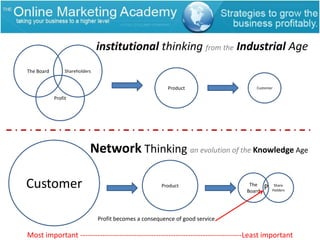  Students are growing up (fast) immersed in Social Media, its how they communicate