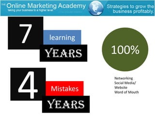 7100%learningYears4NetworkingSocial Media/WebsiteWord of MouthMistakesYears