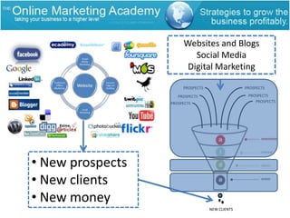 transition betweeninstitutional thinking& network thinkingby adopting a “Digital Mindset”