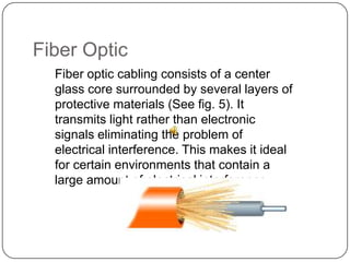 Fiber Optic 	Fiber optic cabling consists of a center glass core surrounded by several layers of protective materials (See fig. 5). It transmits light rather than electronic signals eliminating the problem of electrical interference. This makes it ideal for certain environments that contain a large amount of electrical interference. 
