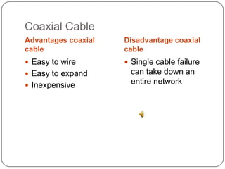 Coaxial Cable Advantages coaxial cableDisadvantage coaxial cableEasy to wireEasy to expandInexpensive Single cable failure can take down an entire network