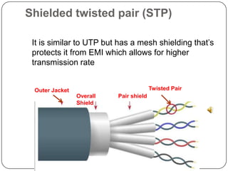 Shielded twisted pair (STP) 	It is similar to UTP but has a mesh shielding that’s protects it from EMI which allows for higher transmission rateTwisted Pair Outer JacketOverall ShieldPair shield