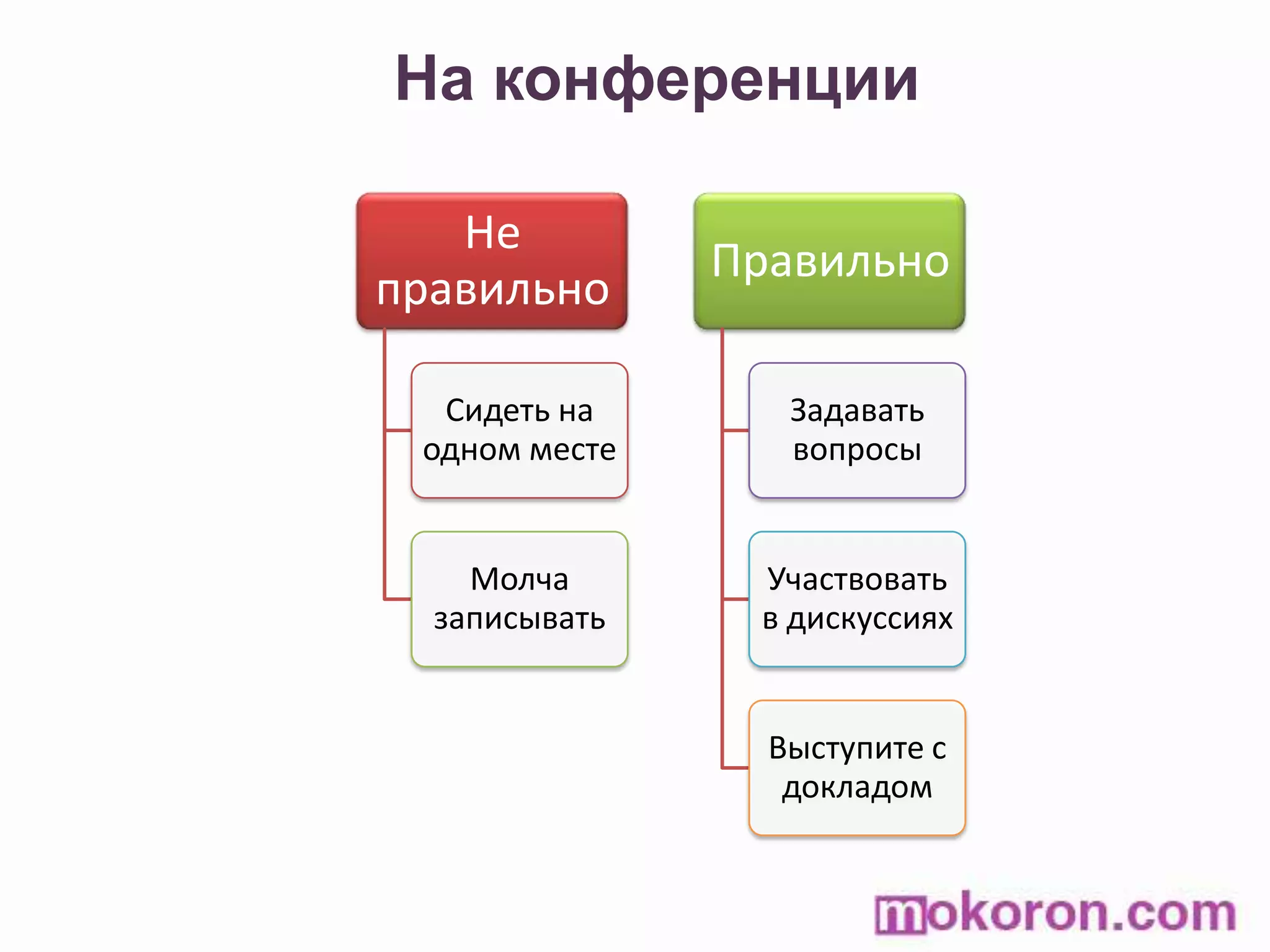 На конференции