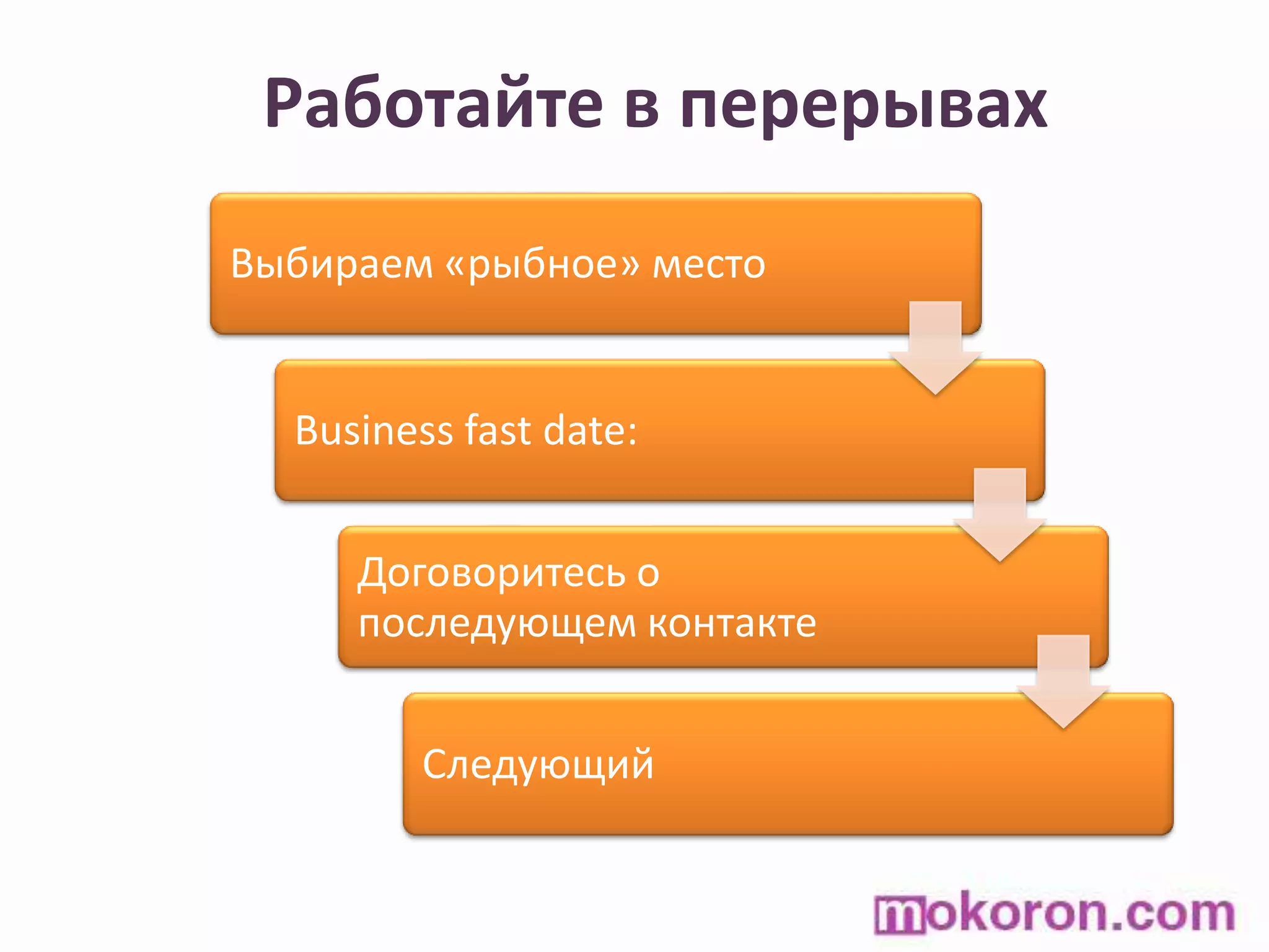 Работайте в перерывах
