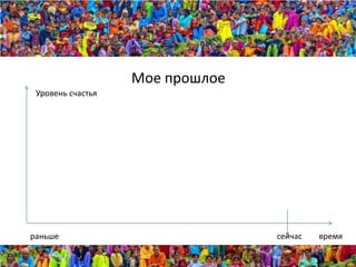 Мое прошлое
 Уровень счастья




раньше                           сейчас   время
 