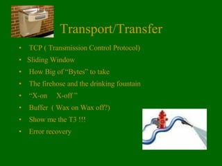 Transport/Transfer TCP ( Transmission Control Protocol)  Sliding Window How Big of “Bytes” to take The firehose and the drinking fountain “ X-on  X-off ” Buffer  ( Wax on Wax off?)  Show me the T3 !!! Error recovery 