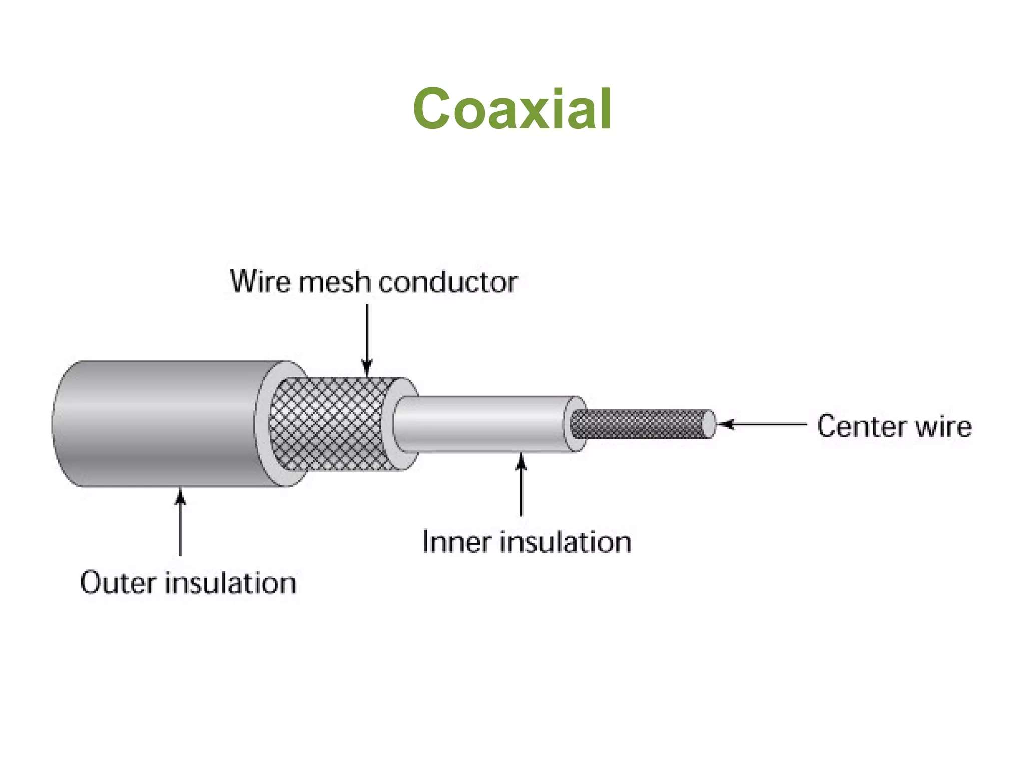 Coaxial
 