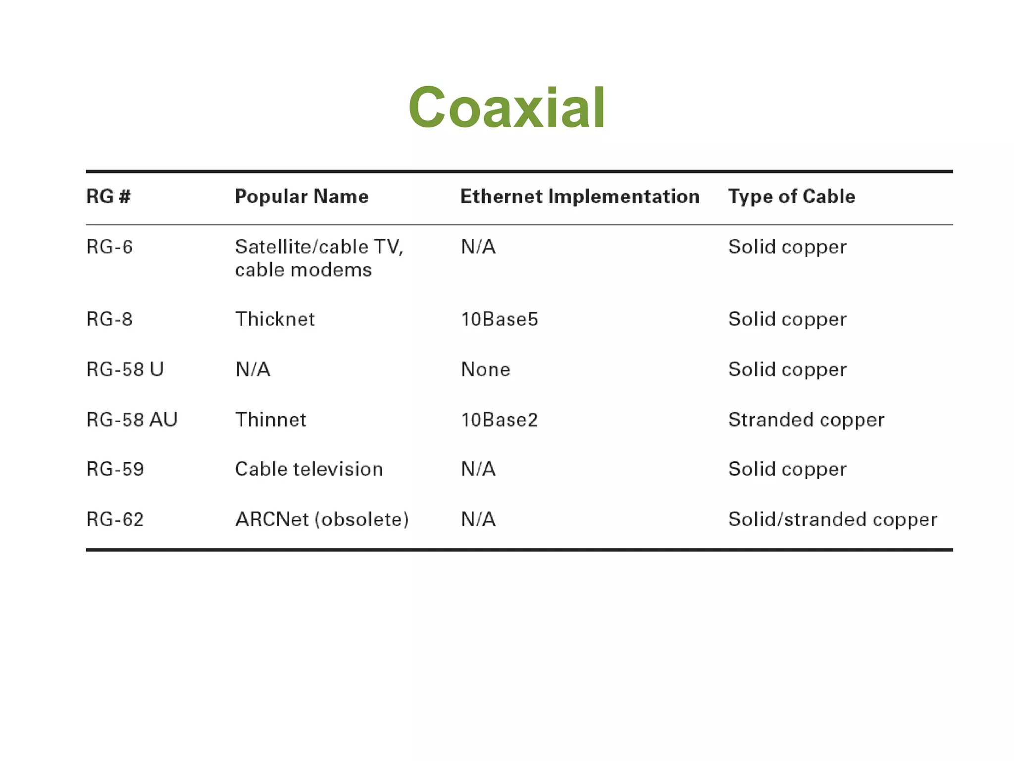 Coaxial
 