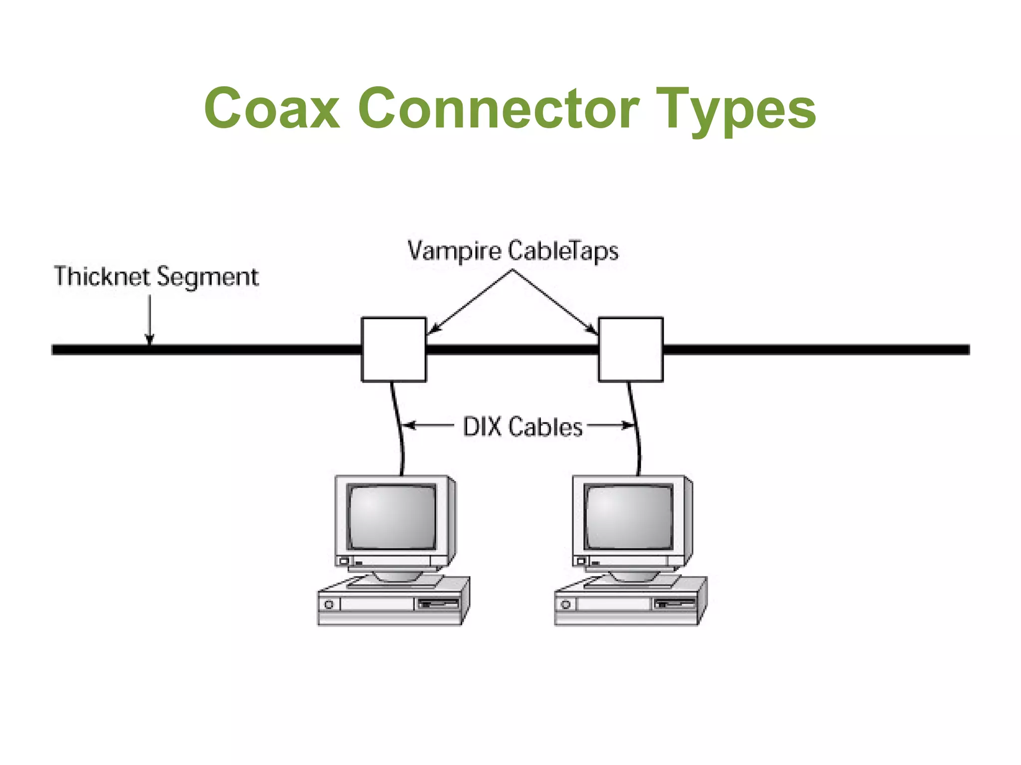 Coax Connector Types
 