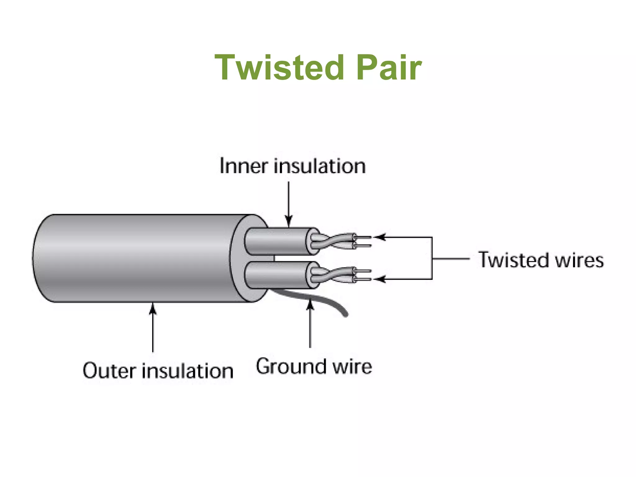 Twisted Pair
 