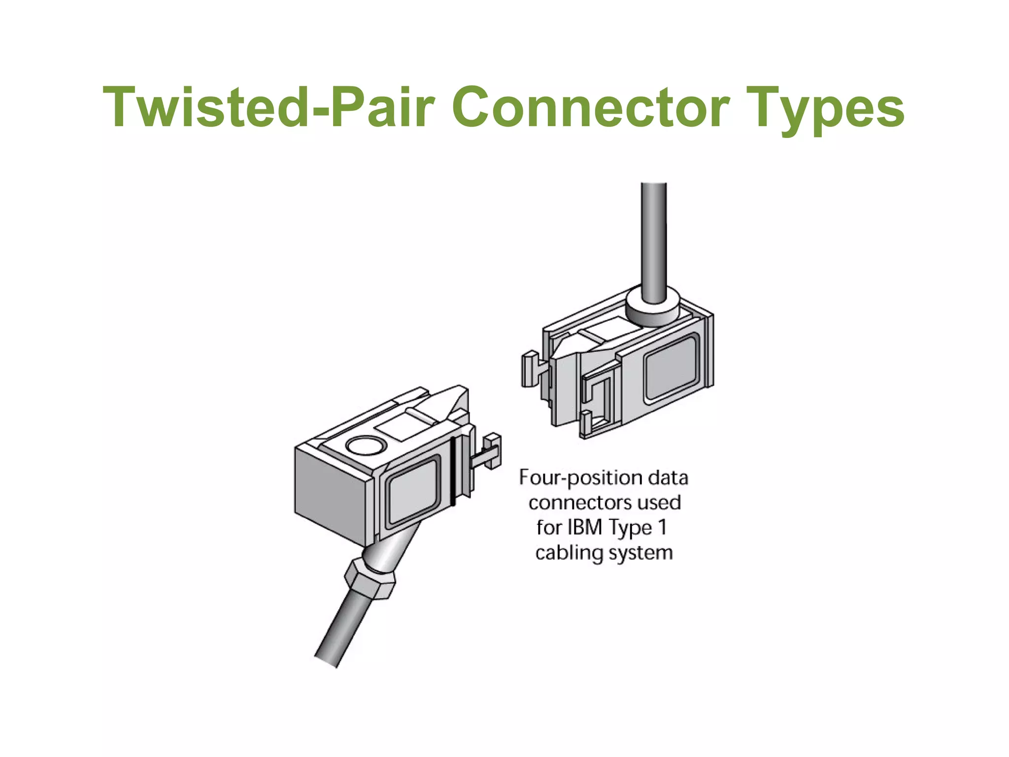 Twisted-Pair Connector Types
 