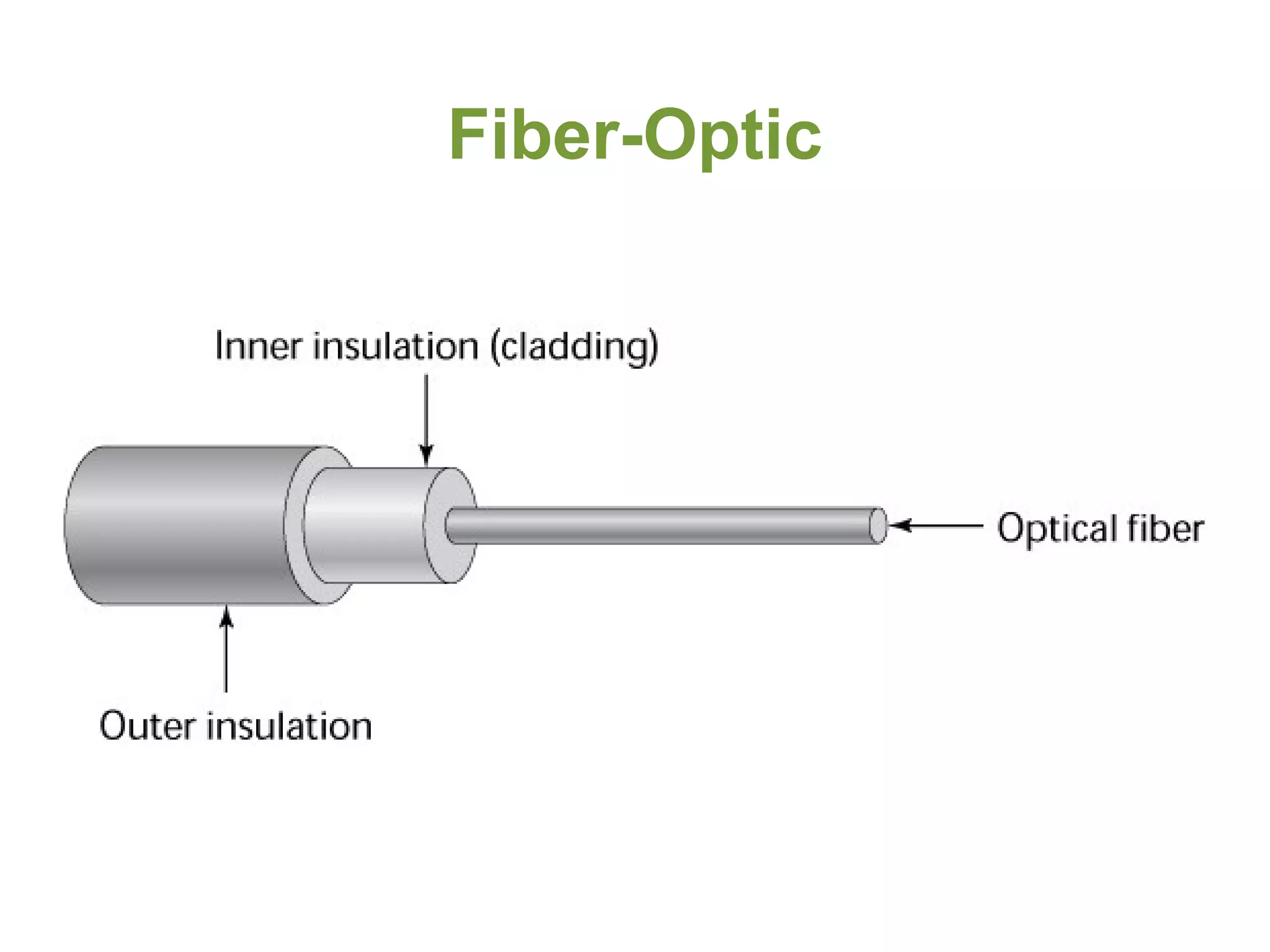 Fiber-Optic
 
