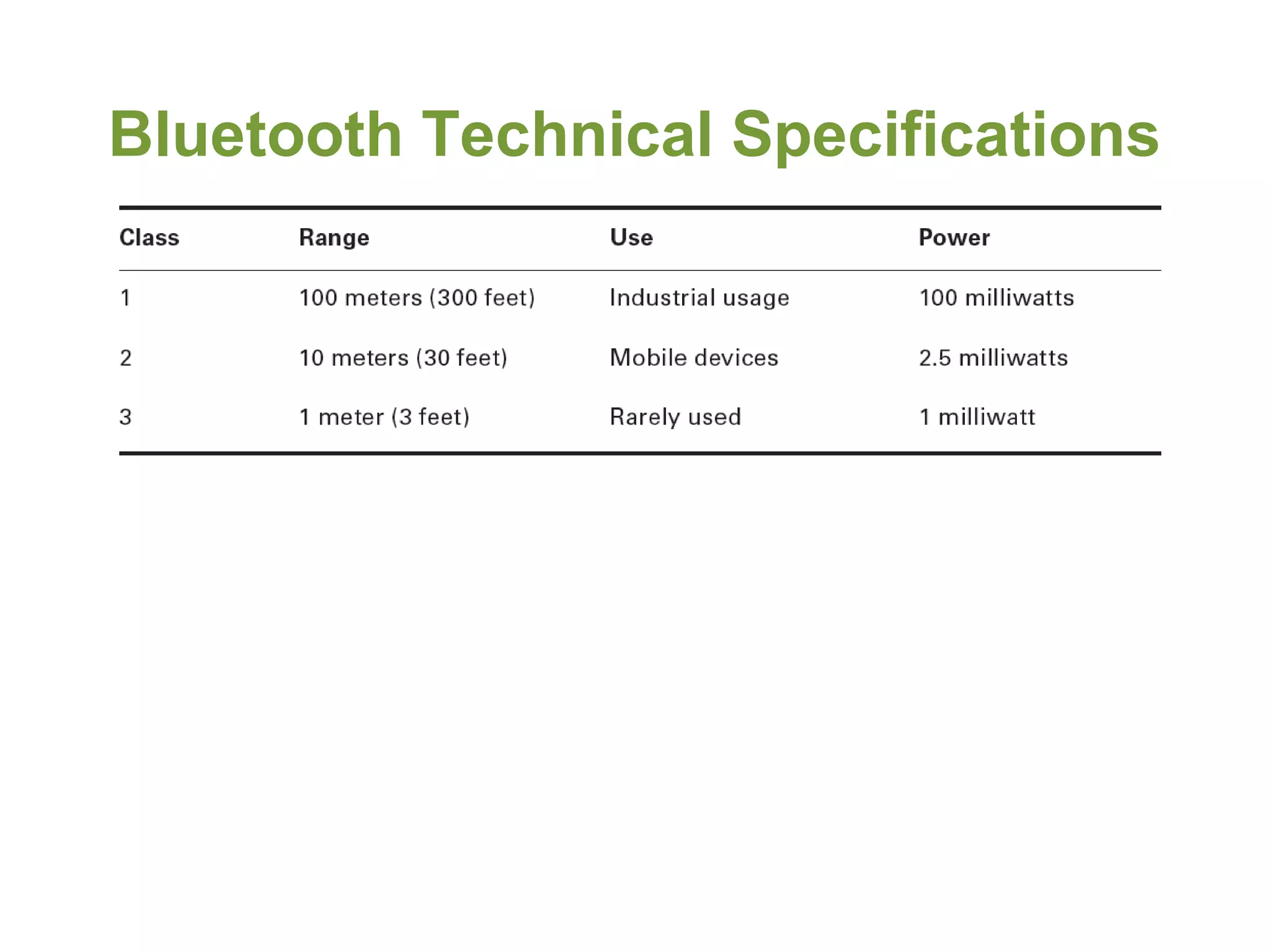 Bluetooth Technical Specifications
 