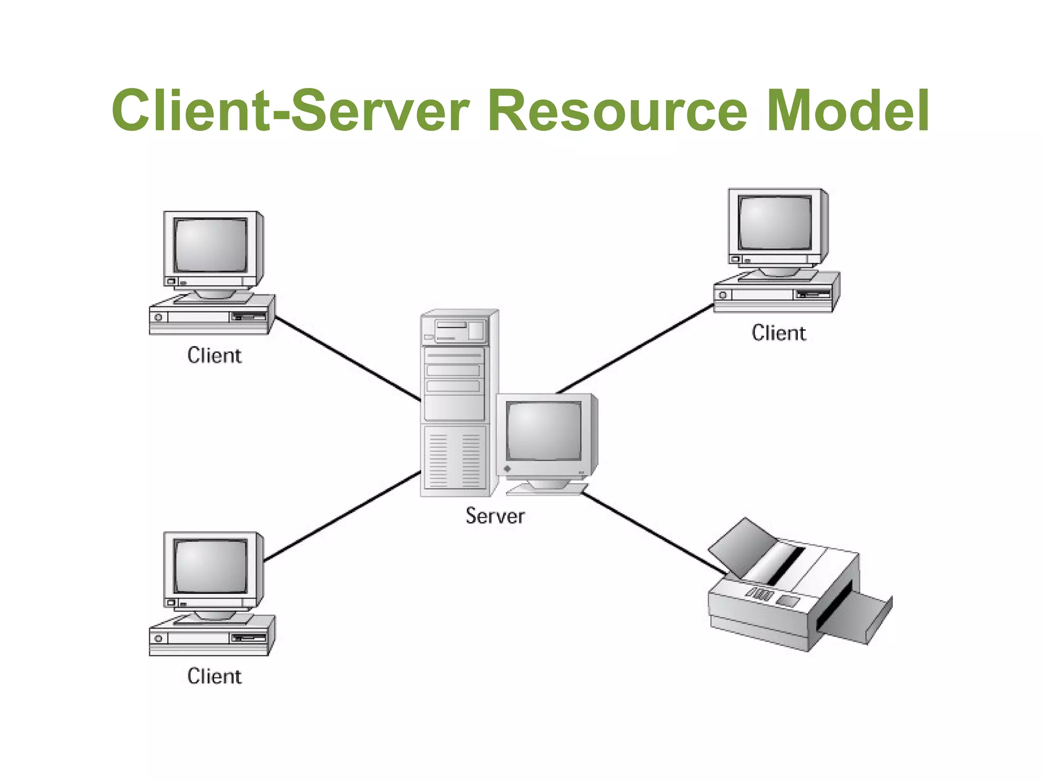 Client-Server Resource Model
 