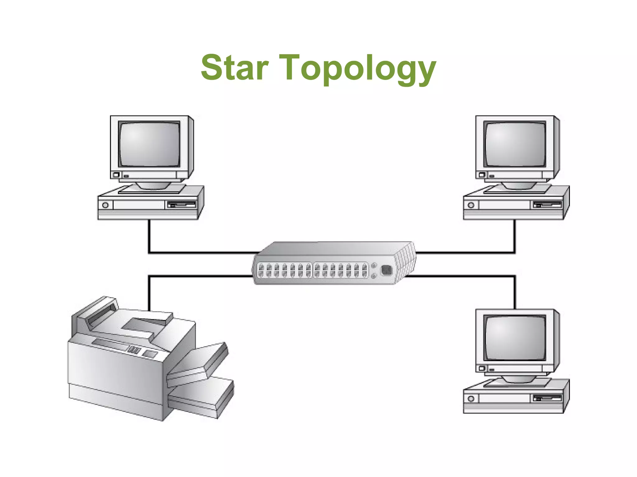 Star Topology
 