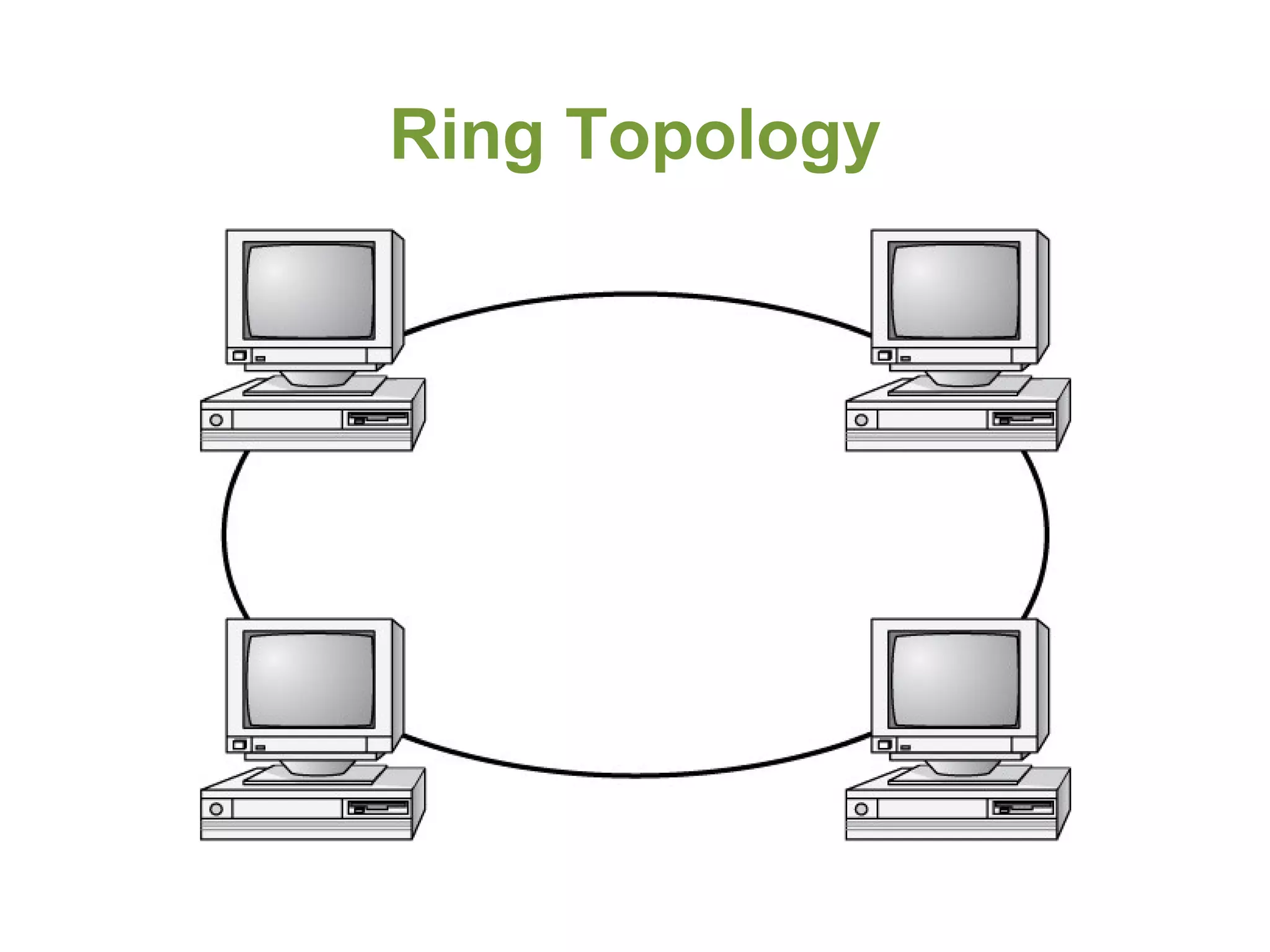 Ring Topology
 