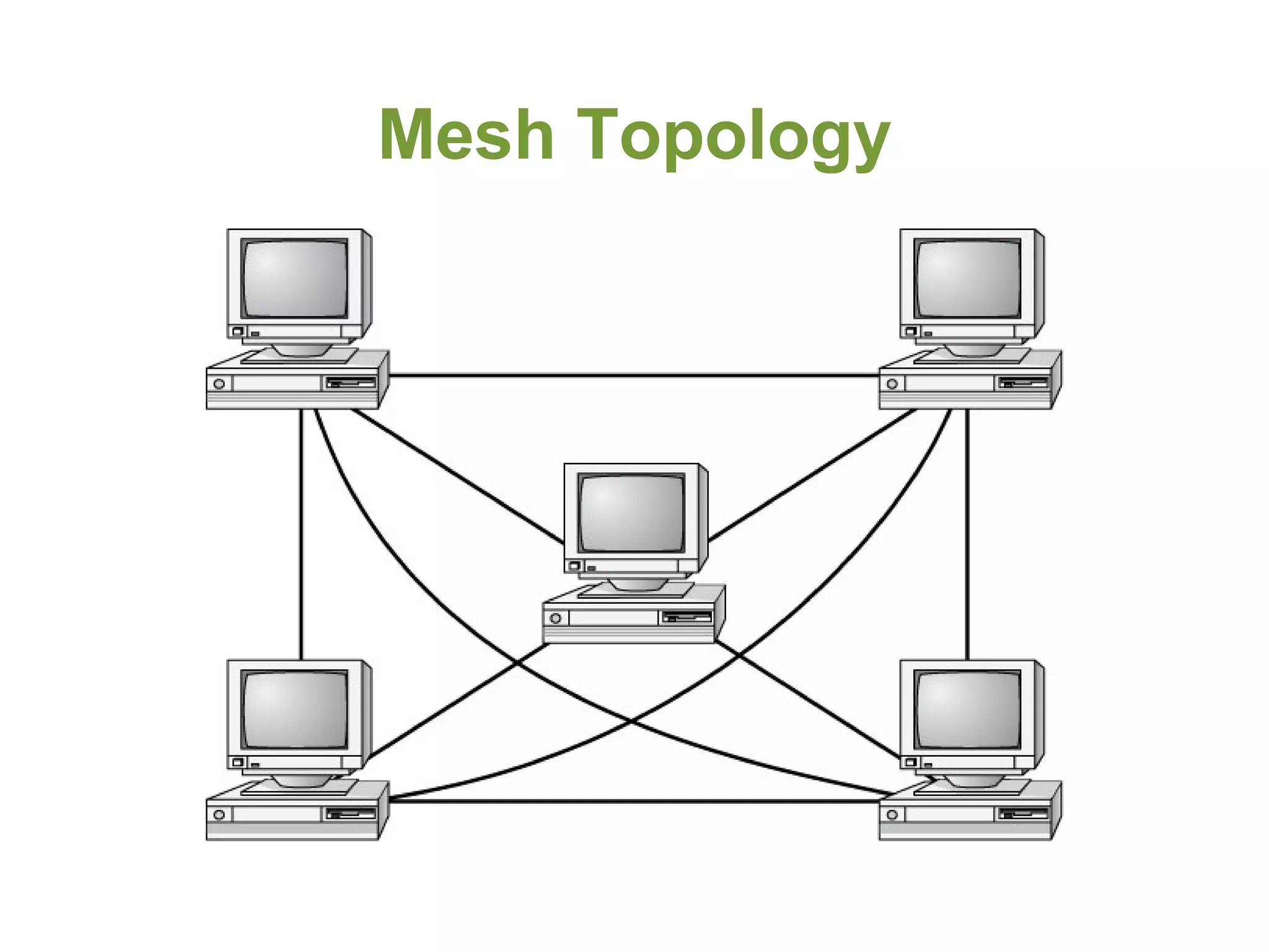 Mesh Topology
 
