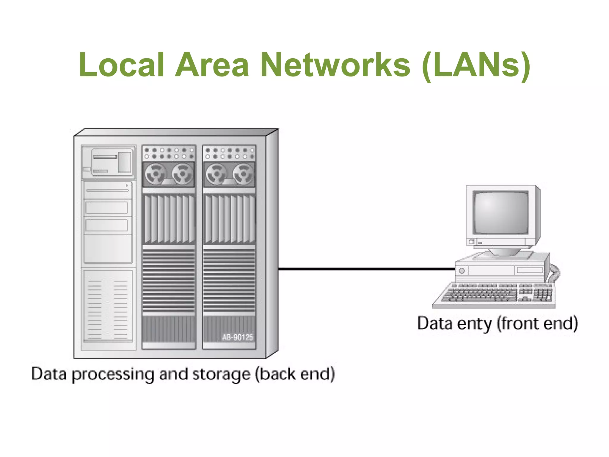 Local Area Networks (LANs)
 