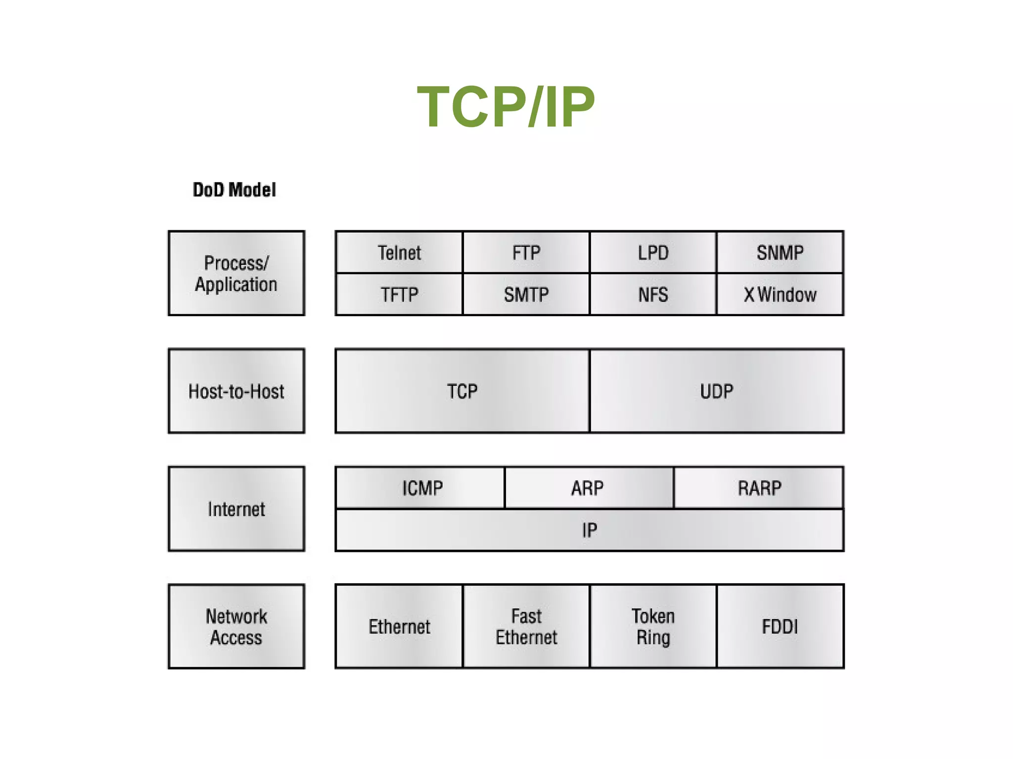TCP/IP
 