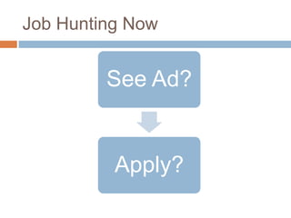 Job Hunting Now


         See Ad?


          Apply?
 